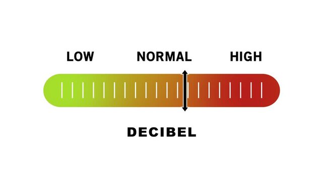 Dynamic decibel level meter gauge animation showing sound intensity progression from low to volume levels for audio monitoring, noise pollution analysis, and sound engineering projects
