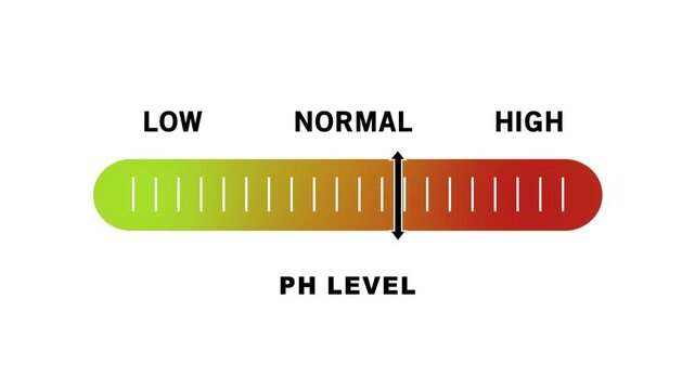 Dynamic ph level indicator gauge animation showing fluctuating acidic and alkaline chemical balance measurements from low to normal to ranges for scientific laboratory research and industrial testing