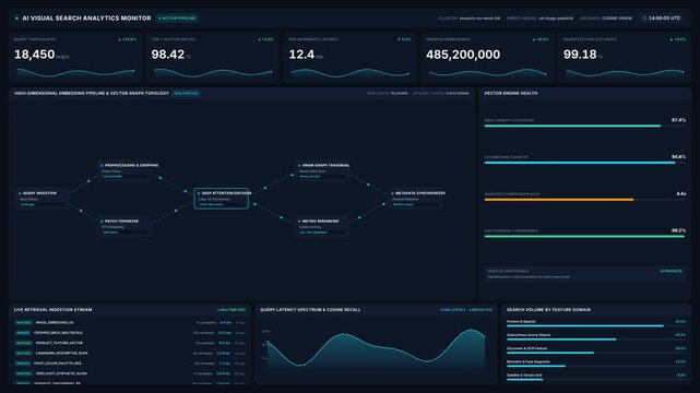 Ai visual search analytics monitor dashboard interface with real-time data metrics, for big data processing, business intelligence, machine learning performance, cloud infrastructure