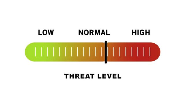 Dynamic threat level indicator gauge animation featuring a sliding scale from low to risk assessment for cybersecurity, emergency management, data protection, and strategic risk analysis presentations