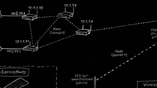 WIRELESS_MESH_NETWORK_4K_60FPS_H264