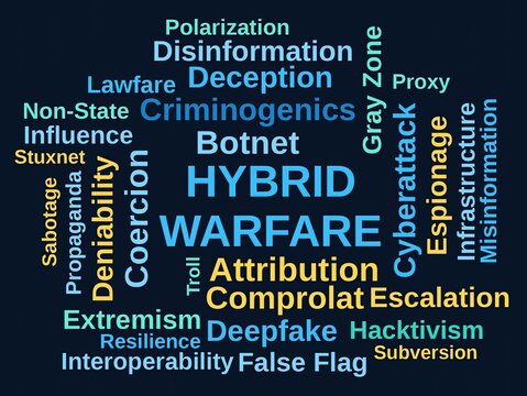 Hybrid Warfare Word cloud on Dark Background