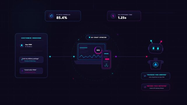 Animated digital dashboard showing AI customer support metrics and automated chatbot data visualization