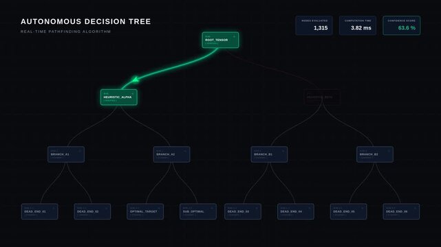 Autonomous decision tree interface mapping nodes paths, for artificial intelligence algorithm processing, data analysis, problem solving, machine learning network architecture