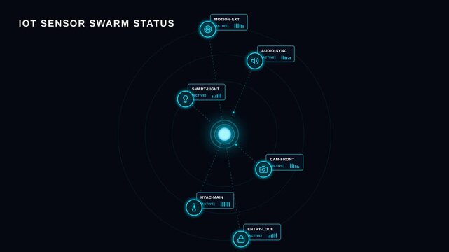 Futuristic digital user interface for iot sensor swarm status network connection, for smart home automation, internet things connectivity, data monitoring, modern technology systems