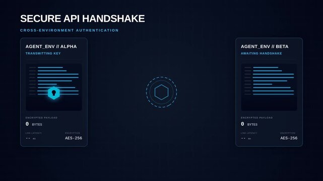Secure api handshake graphic for data transfer between two servers encryption process, for cyber security, network connection, cloud computing, information protection