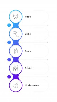 Skin treatment roadmap animated infographic with line icons. Holistic personal care treatment. Sleek body positivity. Clean flat motion graphic 5 step layout with outline elements animation