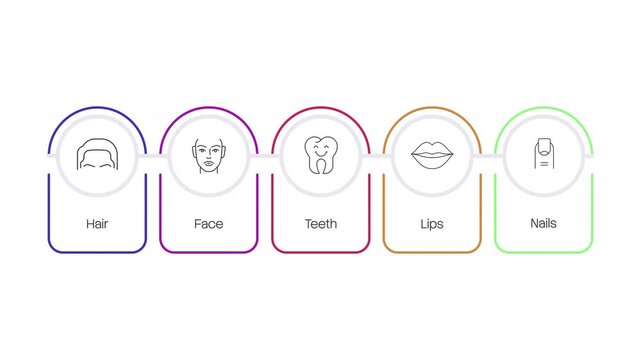 Daily self care and wellness routine animated infographic with line icons. Clean beauty and hygiene. Healthy lifestyle. Clean flat motion graphic 5 step layout with outline elements animation