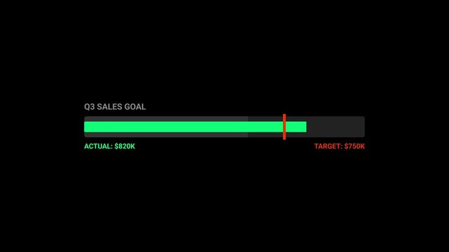 Sales goal progress bar animation with actual versus target marker business performance tracking concept