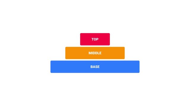 Stacked bar hierarchy level animation with top middle and base tier colorful ranking concept