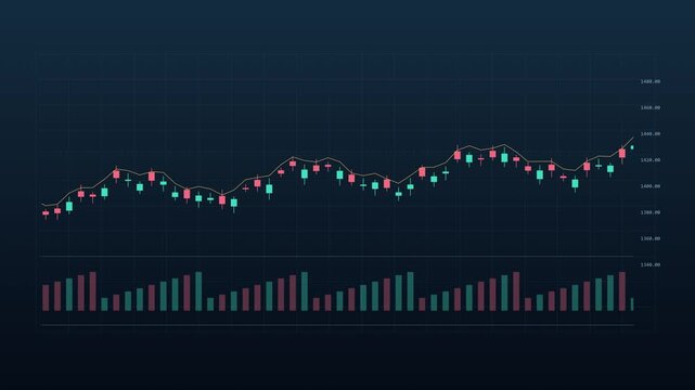 Animated Financial Candlestick Chart With Volume Bars And Moving Average Line. Professional Forex And Crypto Trading Interface Animation.