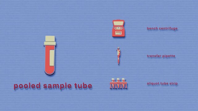 Pooled sample handling is presented with its properties down the side, covering centrifugation, aliquot transfer and reserve storage for later runs. Flat 3D style with smooth matte surfaces; objects