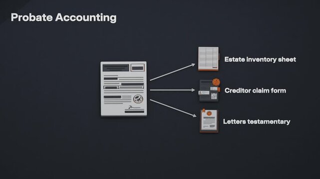 The probate petition opens estate administration, leading to an asset inventory, creditor claims and letters testamentary authorizing the executor. Flat 3D style with English labels.