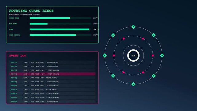 A digital geofence perimeter animation showing three circular rotating rings with synchronized data updates and scrolling event logs on a dark screen interface for monitoring