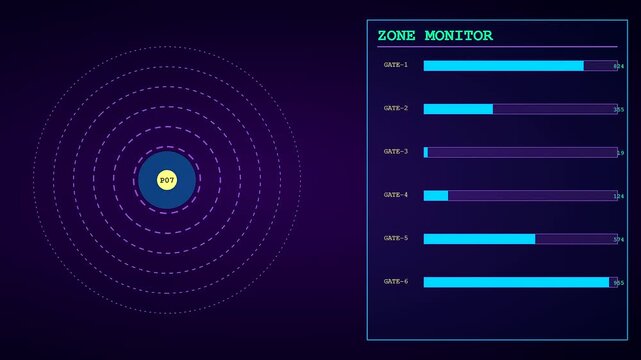 a digital geofence perimeter monitoring system displays real time status updates on blue circular target interfaces arranged in a repetitive sequence across the dark screen display