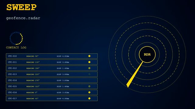 A digital geofence perimeter radar interface showing circular sweep patterns with tracking data contact logs and yellow navigation indicators on a dark glowing monitor panel display