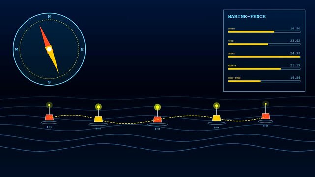 A digital geofence perimeter displayed on a dark virtual interface showing moving marine sensor buoys and nautical data metrics for offshore maritime monitoring and ocean surveillance