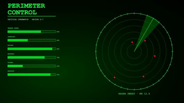 A digital geofence perimeter scanning interface shows circular radar screens with pulsating red dots reflecting tactical signal movement across three different green hued monitor display panels