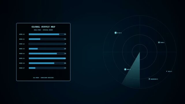 Monitoring ethicalsourcing metrics on a digital interface featuring animated radar sweeps and dynamic progress bars displaying systematic logistics data across a dark glowing user environment display