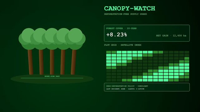 Digital displays showcasing ethicalsourcing through monitoring forest land health with animated trees and modular light grid bars tracking environmental metrics on a dark glowing green interface