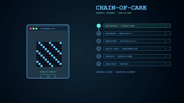 Digital displays showcasing ethicalsourcing and verification steps during a progress flow for consumer goods tracking as animated data interfaces appear on a dark blue screen