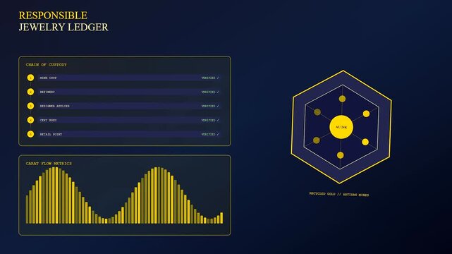 A digital representation of EthicalSourcing visualized with glowing geometric patterns and shifting gold metrics on a dark navy screen interface showing a transparent supply chain flow
