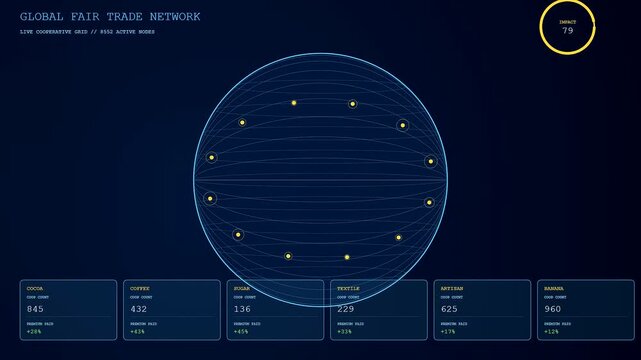 Digital data visualization showing ethicalsourcing metrics on a circular map interface with fluctuating numerical values and glowing node points presented in a modern user interface design