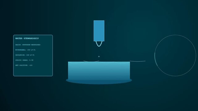 a digital ethicalsourcing diagram displays water usage stats on a monitor while liquid pours into a basin representing global resource management in a corporate setting