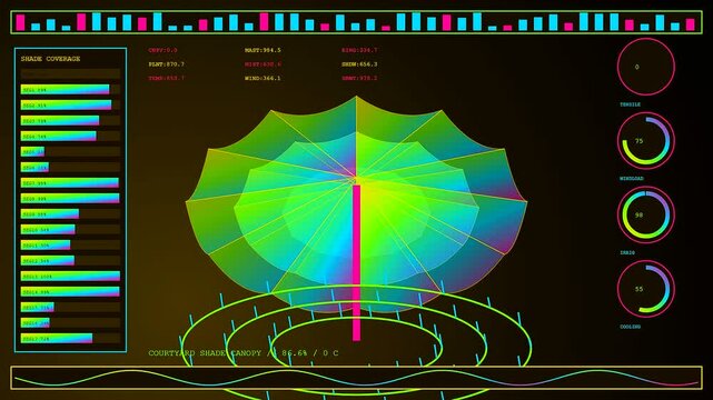 Digital visualization of biophilic architecture shows a rotating shade canopy with changing environmental metrics presented in a futuristic interface display for structural design analysis monitoring