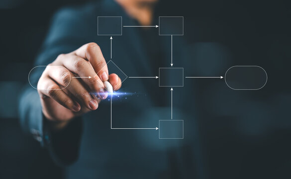 Business process flowchart, implement and improve on virtual screen
