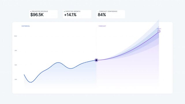 Predictive Analytics KPI Dashboard Vector Concept Visualizing Sales Forecast and Decision Locking