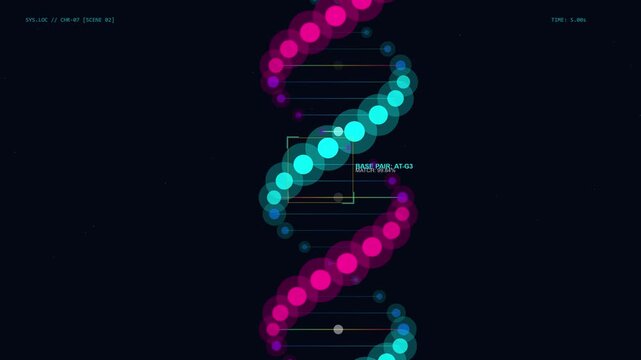 3D DNA Helix Genome Mapping and Genetic Data Analysis