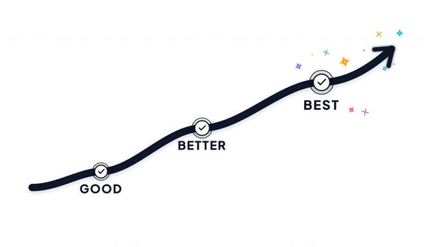 Highlight staircase progress from good to better to best, continuous improvement, goal achievement, excellence in personal or professional growth, text from category step by step