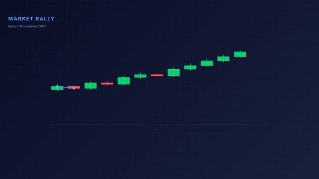 Bullish stock market candlestick chart showing uptrend