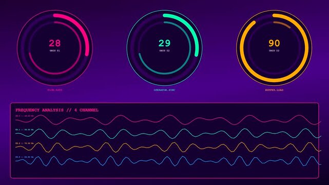 A digital operator interface displays multiple animated circular gauges and waving frequency spectrum lines glowing in neon colors on a dark purple gradient surface for monitor monitoring