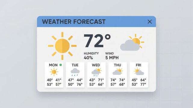 flat-design weather forecast widget interface showing sunny conditions temperature humidity and wind speed displayed as a pop-up window over a subtle grid background