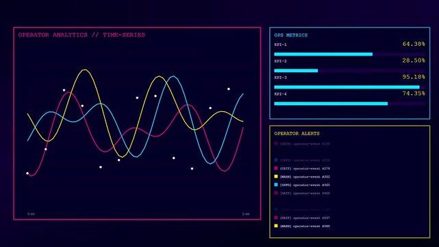 A digital operator interface displays shifting graph trends and performance statistics on a dark monitor during a rapid motion sequence showcasing complex system monitoring functions