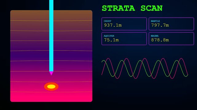 A digital representation of geothermal drilling probe descending into subterranean earth layers showing changing depth metrics and wave patterns on a dark blue glowing computer screen monitor
