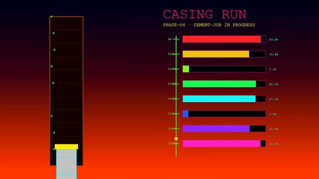 Digital displays showing geothermal drilling casing run sequences with colorful bar graphs and downward movement of yellow structural elements across a dark red gradient backdrop