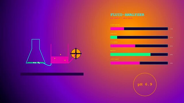Animated data visualization tracking geothermal drilling fluid parameters displays shifting ph levels and chemical values across colorful interface panels using neon graphic elements