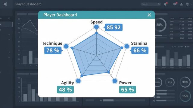 blue pentagon radar chart displaying player statistics in a central pop-up window over a blurred digital dashboard interface with various analytical graphs and performance metrics