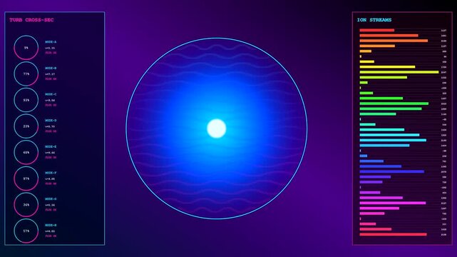 Plasma turbulence visuals displayed on digital screens show glowing spheres of energy with moving light patterns and changing data charts in a vibrant purple ambient environment