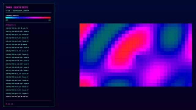 Displaying plasma turbulence patterns across three vertical digital monitors featuring glowing pink and blue thermal heat maps while tracking live data metrics in a dark room