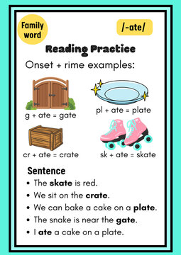 Educational phonics poster for ate word family, reading practice worksheet with onset and rime examples, literacy learning tool for kids