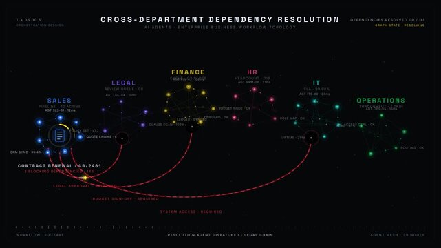 Visualizing cross-department AI agents resolving dependencies within an enterprise business workflow featuring glowing department clusters and animated task progressions.