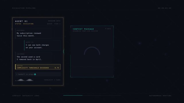 AI customer support agents escalating complex cases with preserved context in a sleek chat interface showcasing interaction between agents and specialist panels.