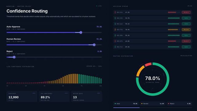 A dynamic AI Workflow Builder interface showcasing the configuration of confidence thresholds for human review decisions with engaging visual elements and animations.