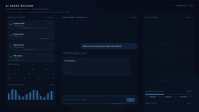 An AI Agent Builder connects various knowledge sources like company wikis and product docs while retrieving cited answers through an interactive chat interface.