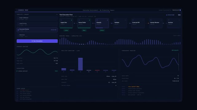 Visual Agent Testing Sandbox showcases a simulated workflow execution for template validation, featuring a dynamic interface and engaging status indicators in a dark-themed design.