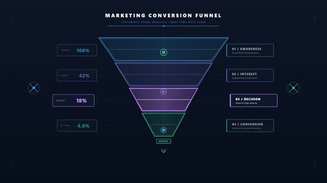 Marketing conversion funnel diagram animation with metrics and data flow